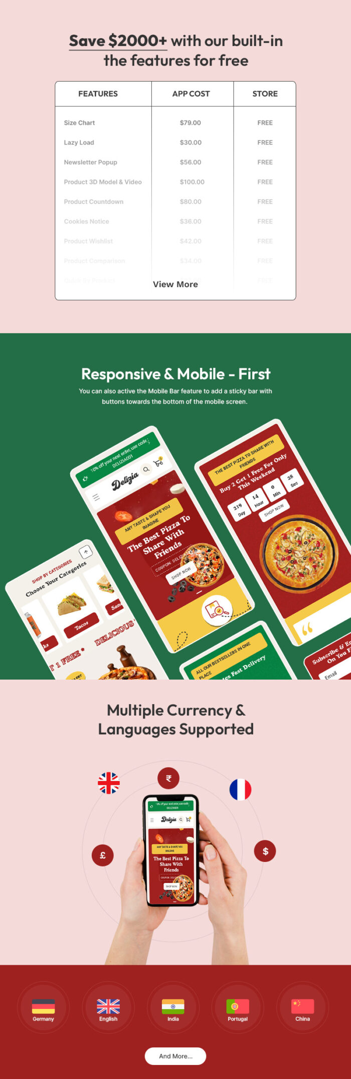 Delizia - Fast Food, Restaurant & Cafes Store Multipurpose Shopify 2.0 Responsive Theme - Features Image 2