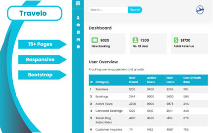 Travelo-Admin( Bootstrap, Modern, Responsive) - Features Image 1