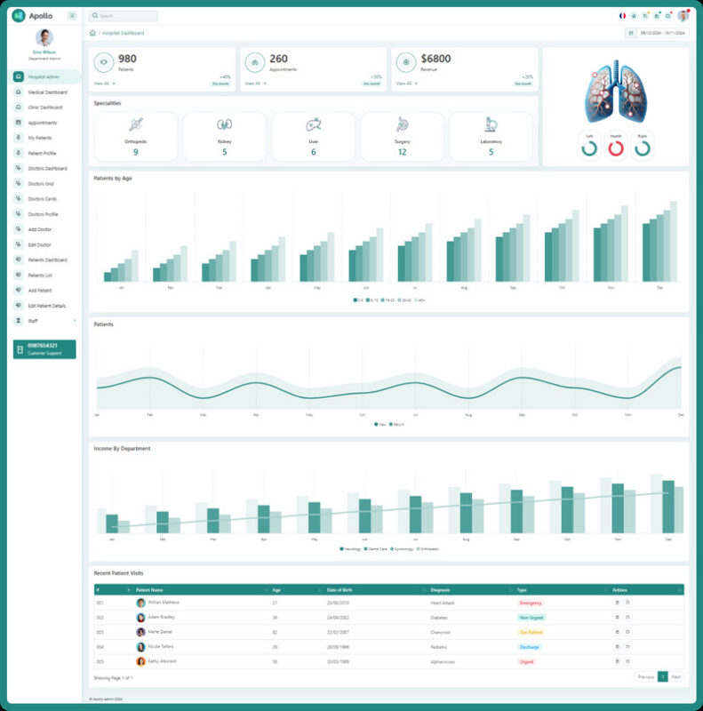 Apollo - Bootstrap Medical Admin Dashboard template - Features Image 1