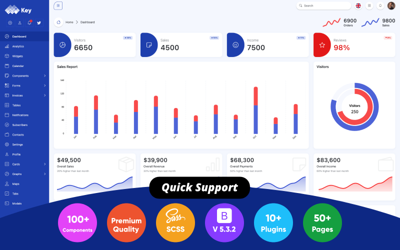 Key Bootstrap 5 Admin Dashboard